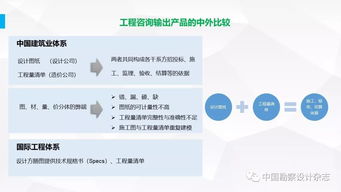 全過(guò)程工程咨詢(xún) 引領(lǐng)未來(lái)的產(chǎn)品交付與工程技術(shù)服務(wù)融合新模式